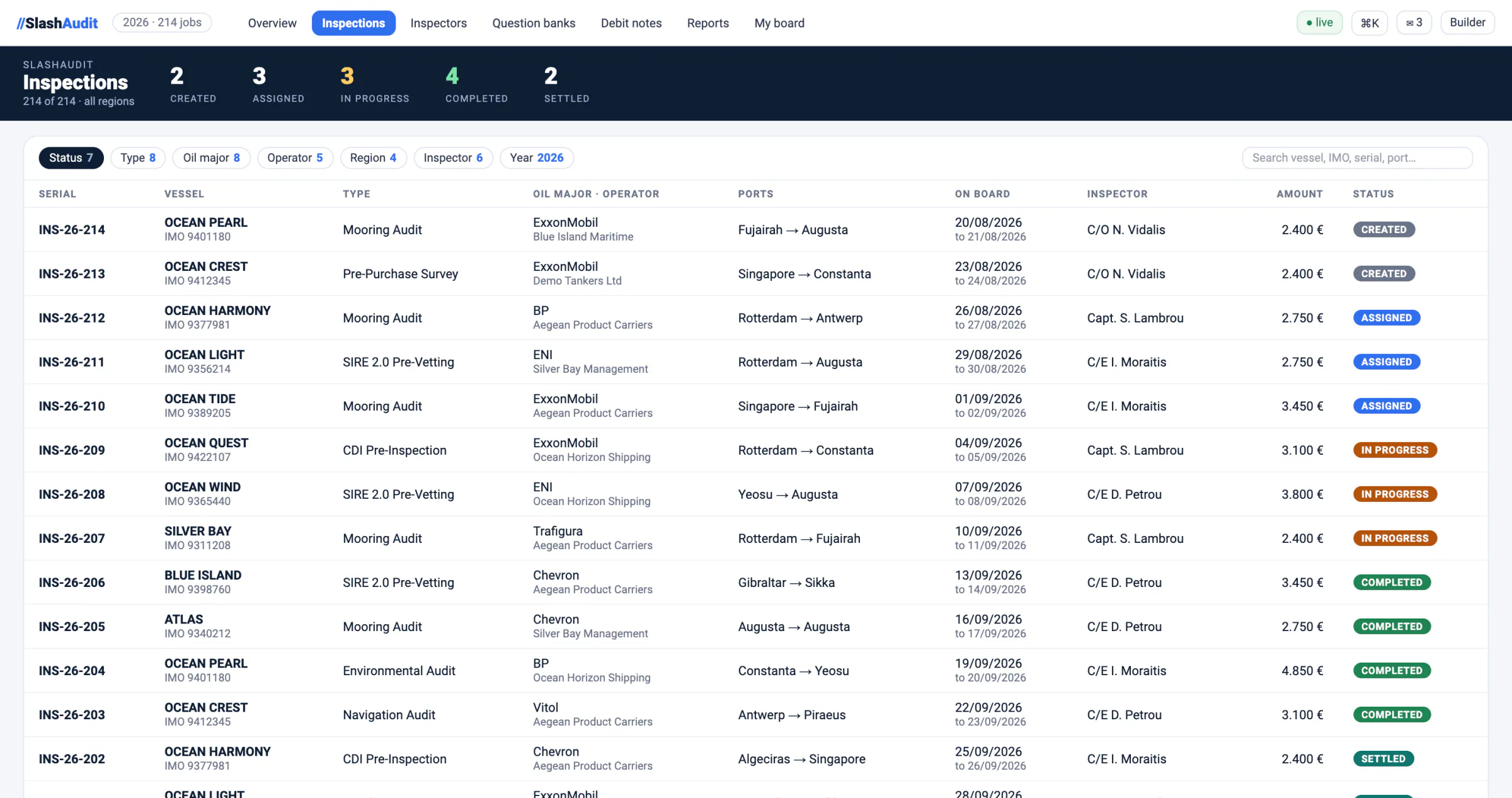 Inspections — every job with its vessel, type, oil major and operator, ports, dates on board, inspector, amount and status.