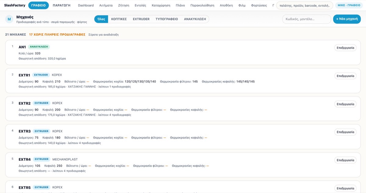 Machines — runs, output, downtime and setup per machine.