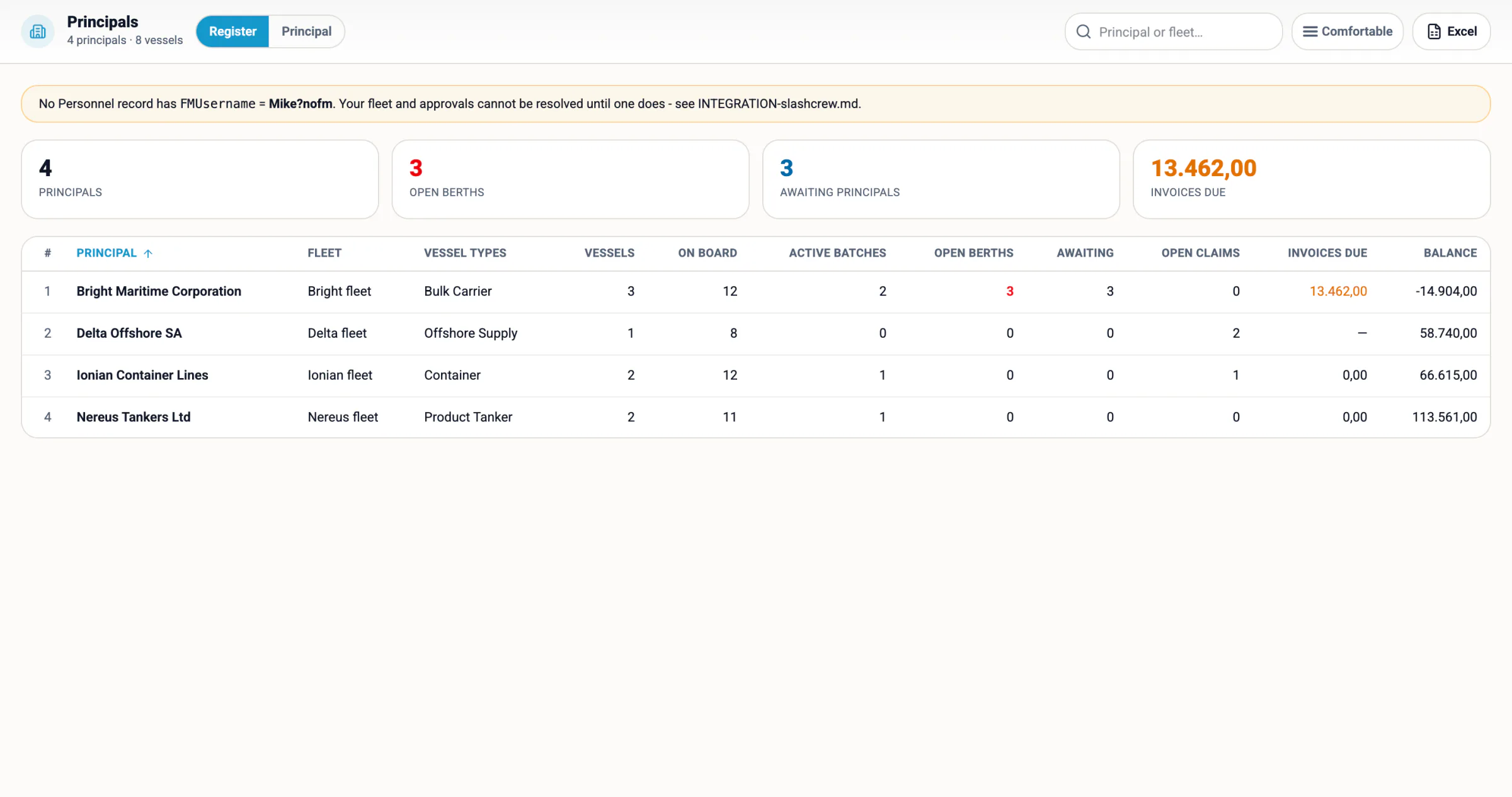 Principals — the register with each principal's vessels and requirement matrix.